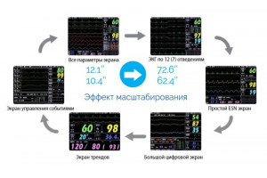 Монитор пациента Votem VP-1200