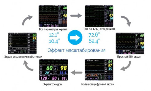 Монитор пациента Votem VP-1200